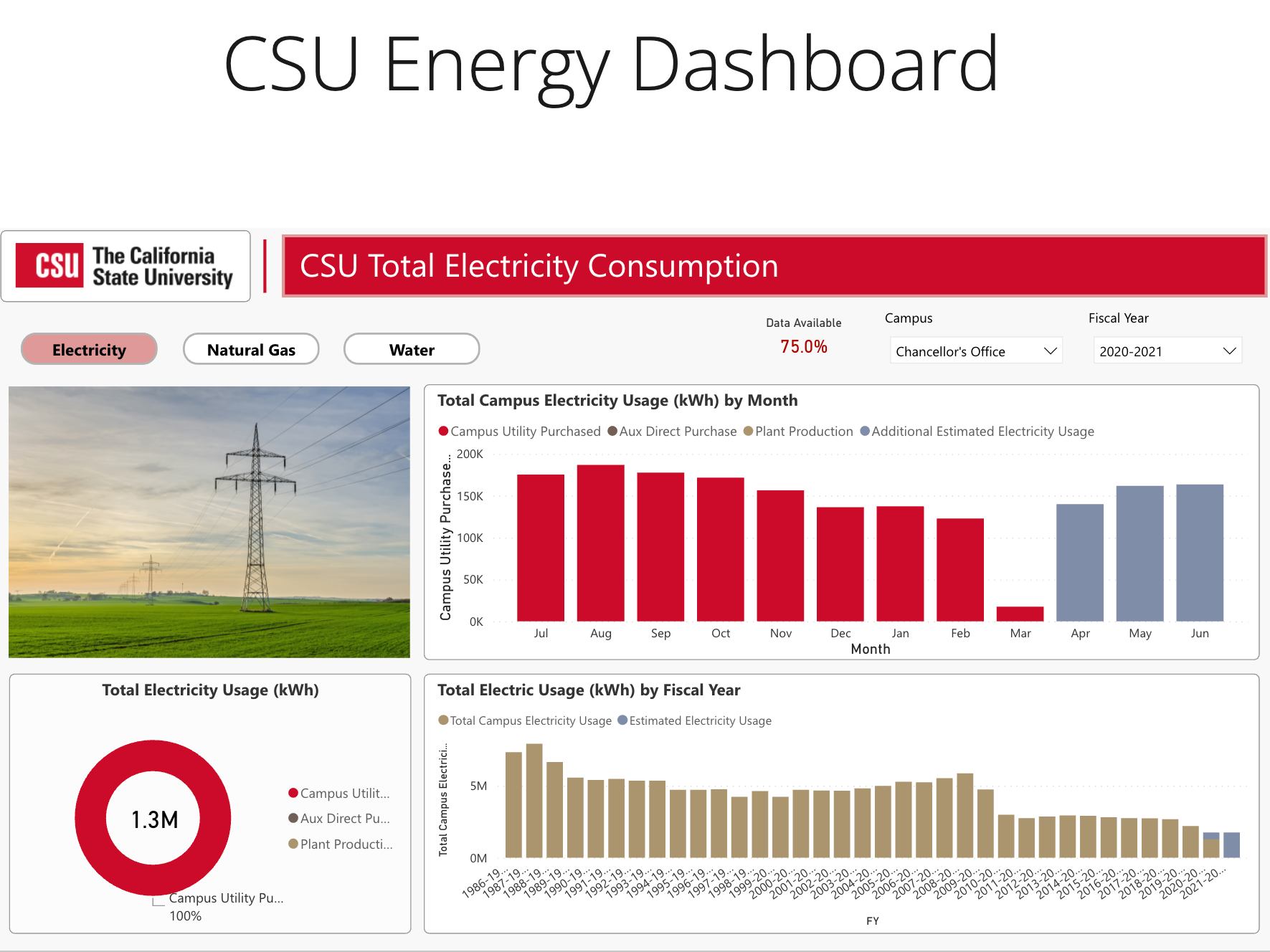 CSU Energy Dashboard