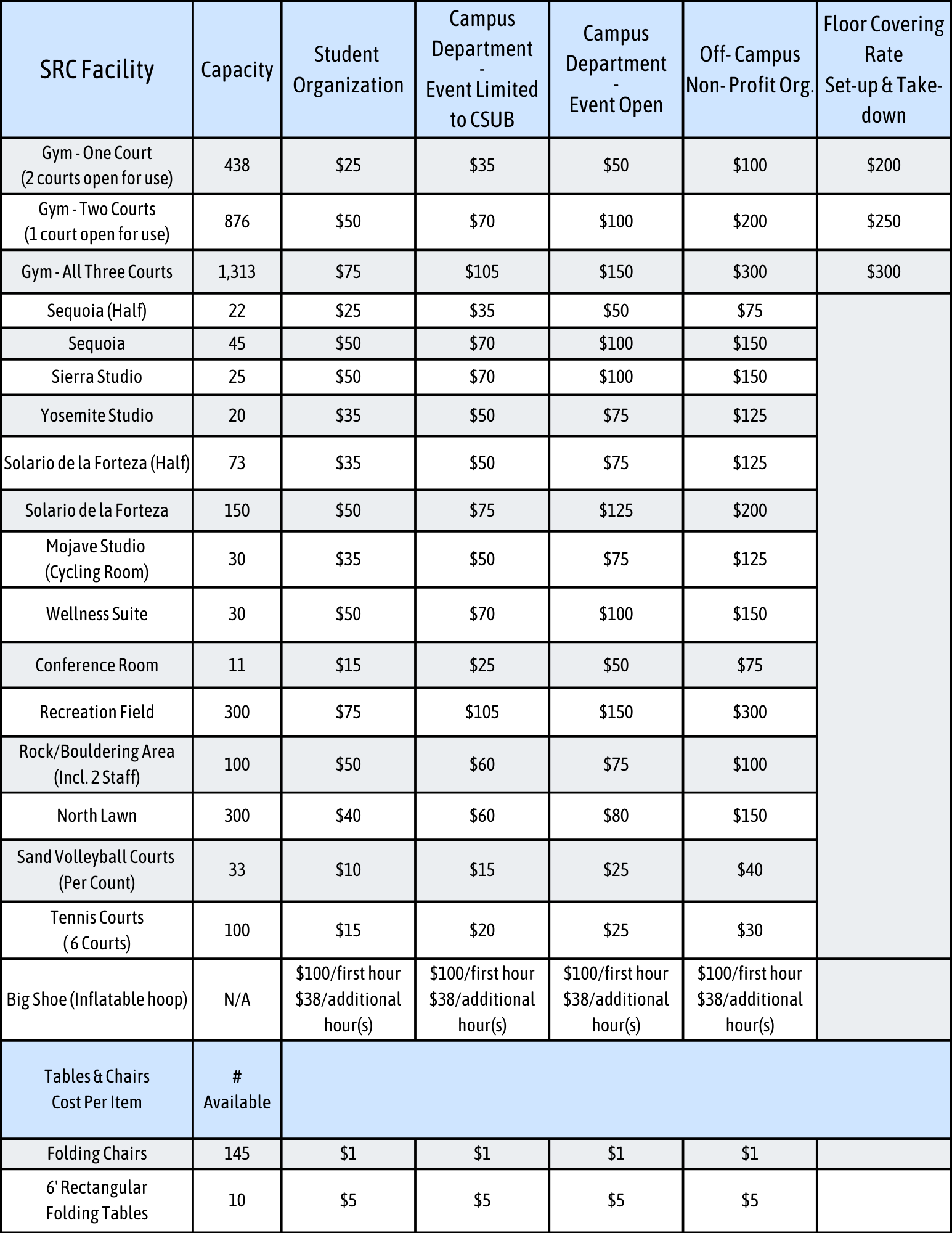 Spring 25 Facilities - Rentals and Reservations Chart 