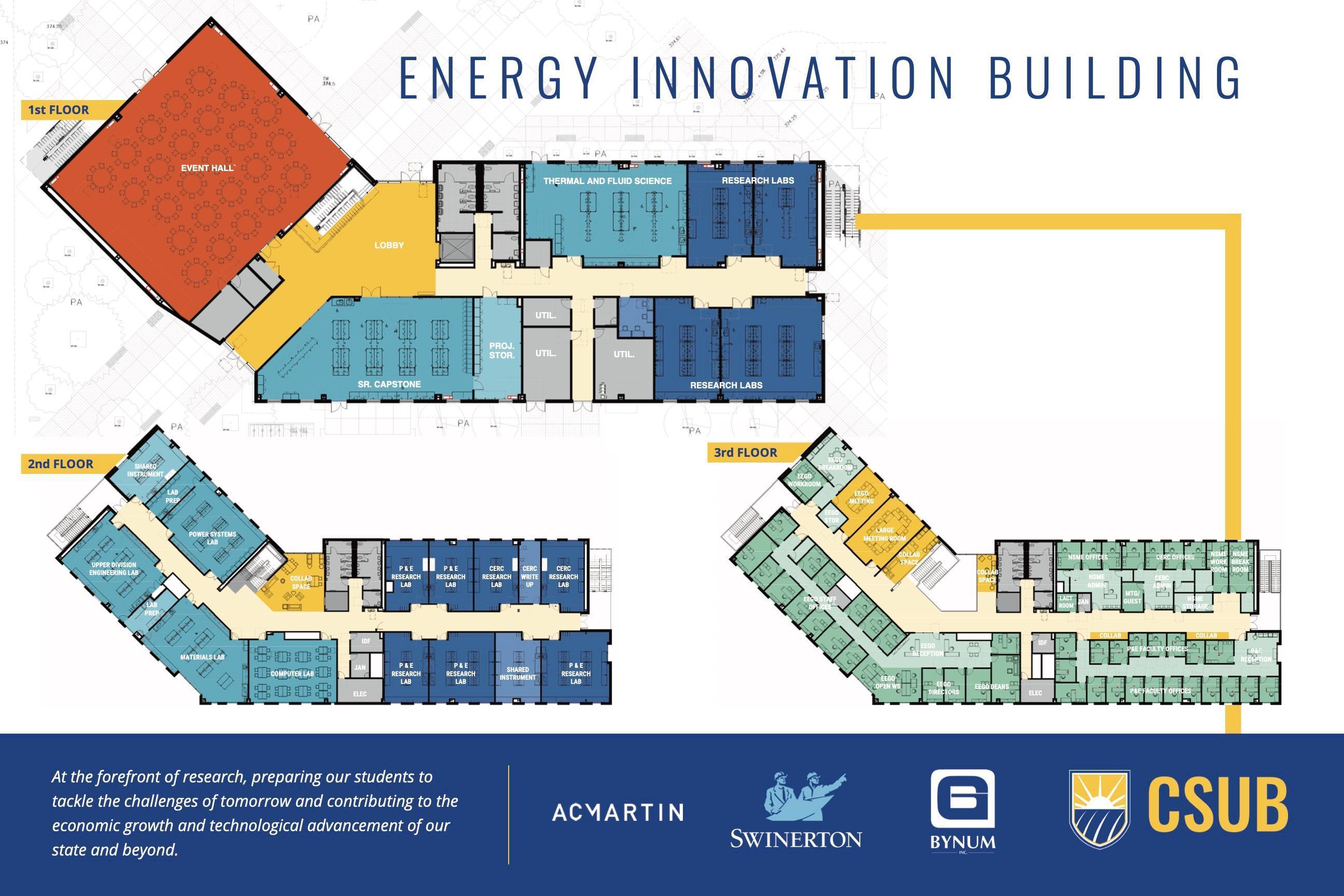 Innovation and Location