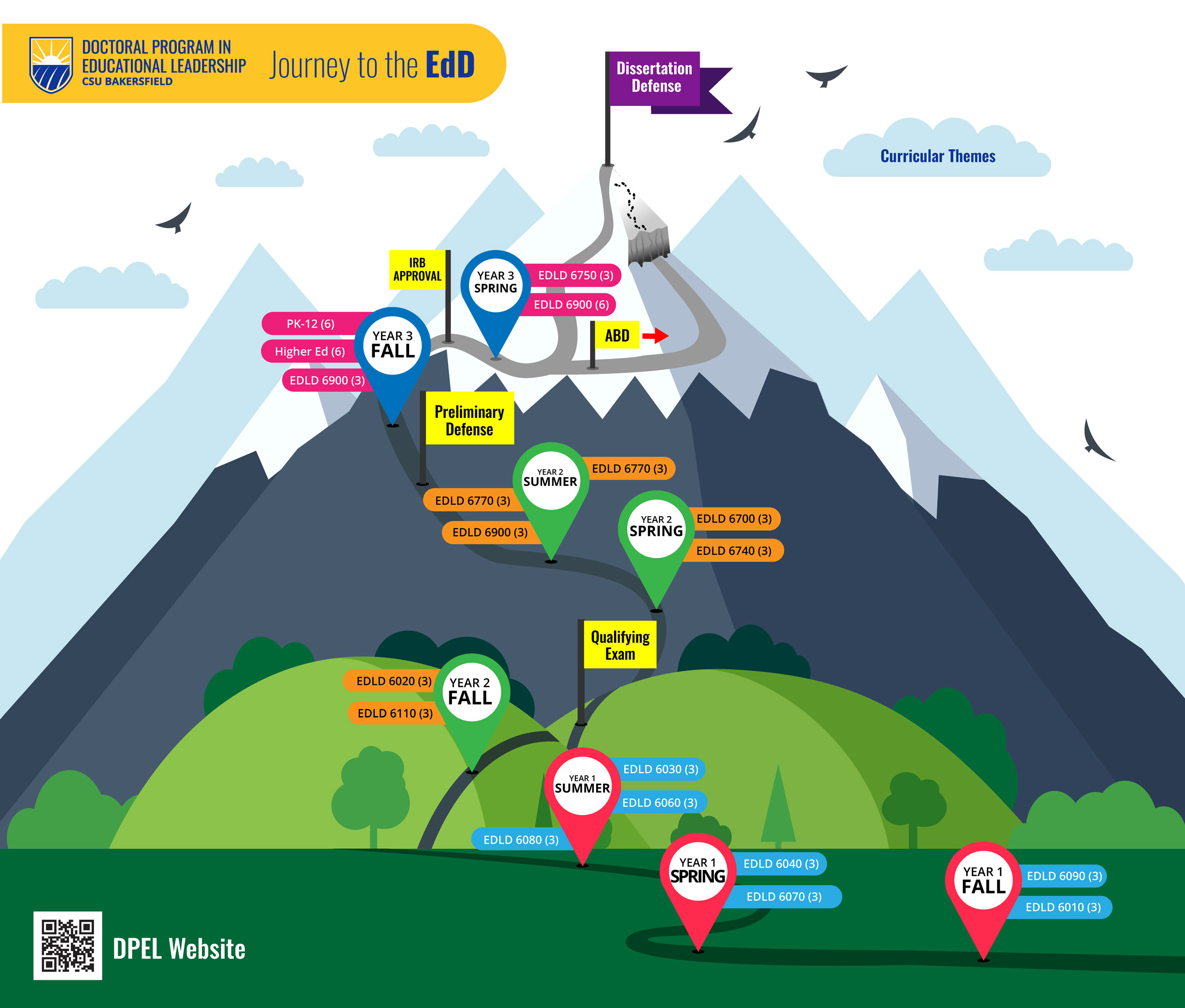 DPEL Roadmap Infographic