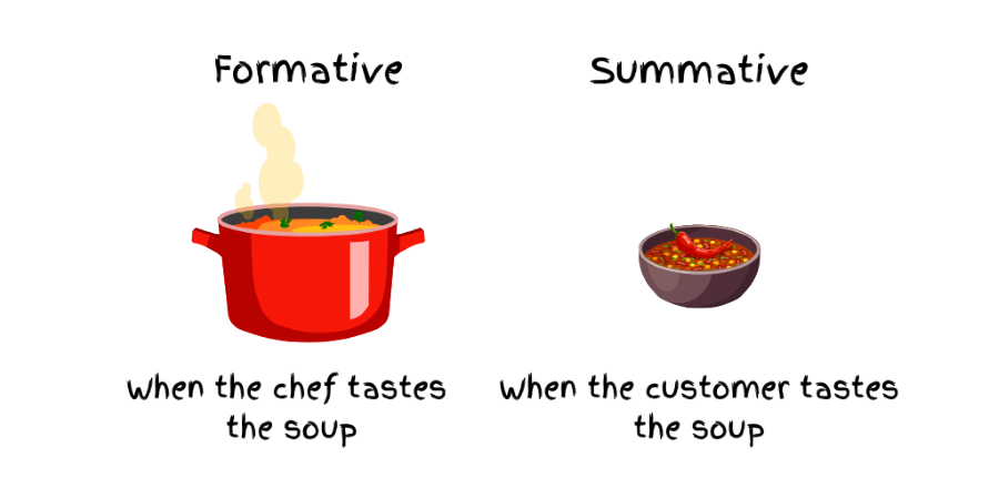 image of soup pot and soup bowl comparing formative and summative assessments