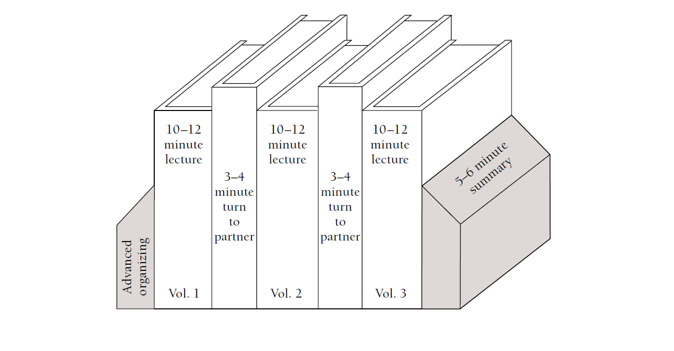 a digital rendering of a bookshelf with bookends showing chunked lecture content