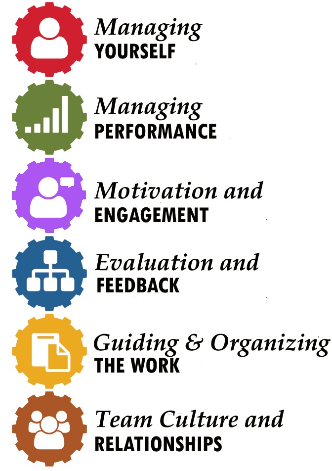 Principles of Supervision Framework