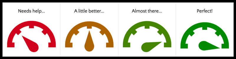 Ally Accessibility Indicators: Needs help, a little better, almost there, perfect