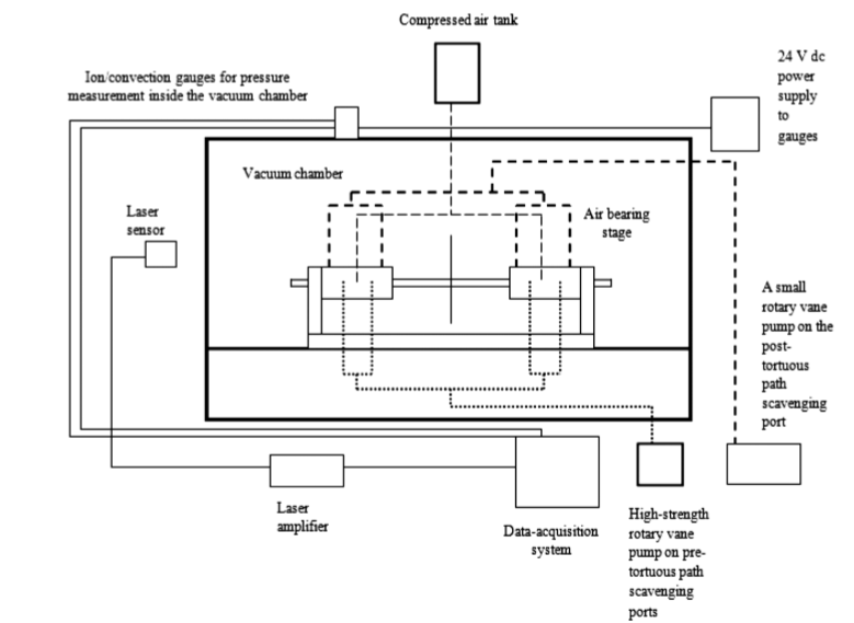 Figure 1: Experimental Facility Schematic