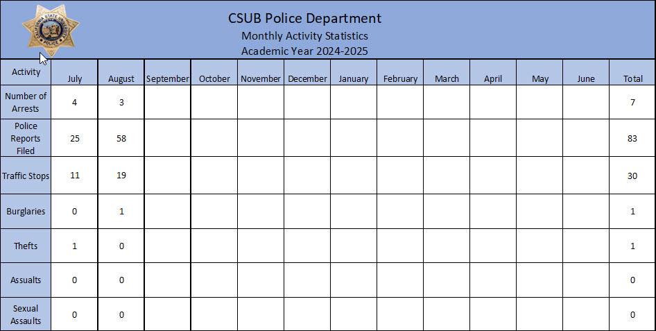 2023-2024 Statistics