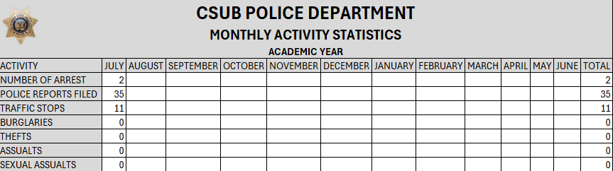 2026-2027 stats