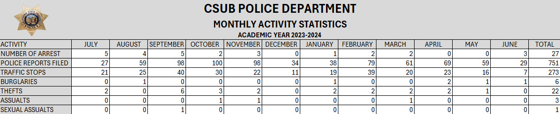 Statistics 2023-2024