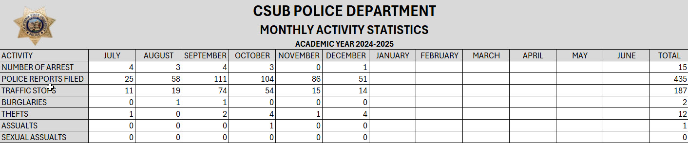 Monthly activity statistics