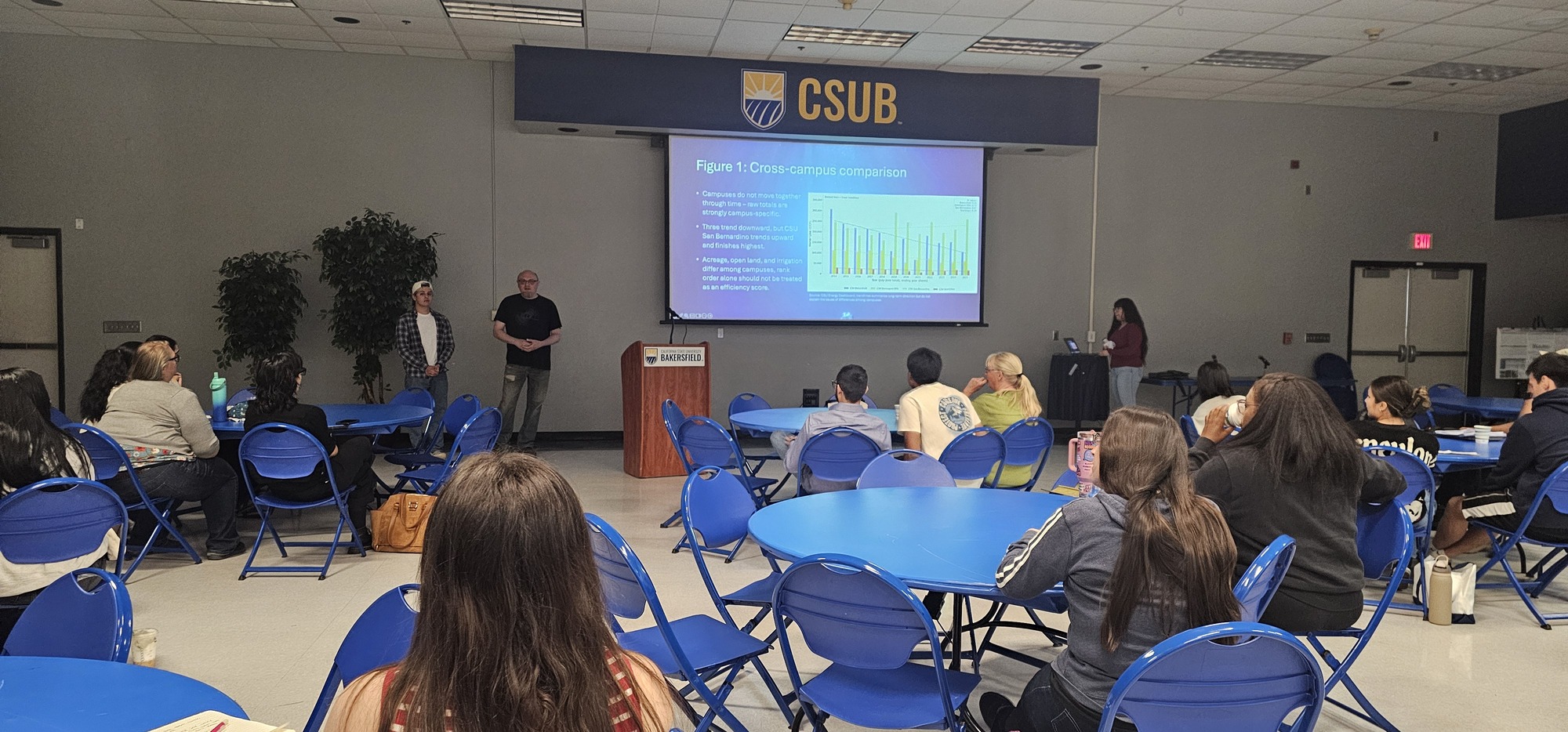Sustainability Symposium 5